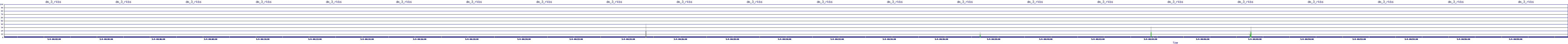 /2025/05/04/00/dm_3_rkbs.png