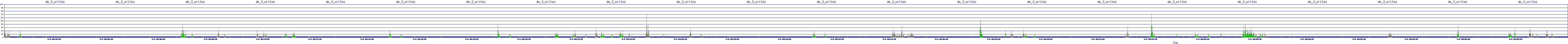 /2025/05/04/00/dm_3_writes.png