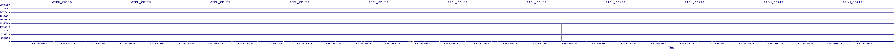 /2025/05/04/00/eth0_rbits.png