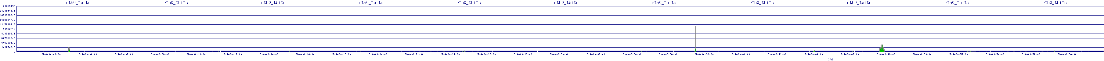 /2025/05/04/00/eth0_tbits.png