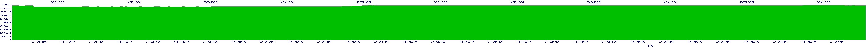/2025/05/04/00/memused.png
