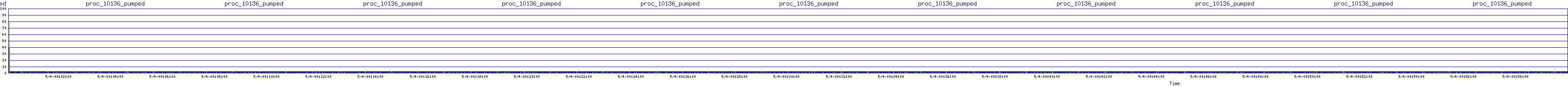/2025/05/04/00/proc_10136_pumped.png