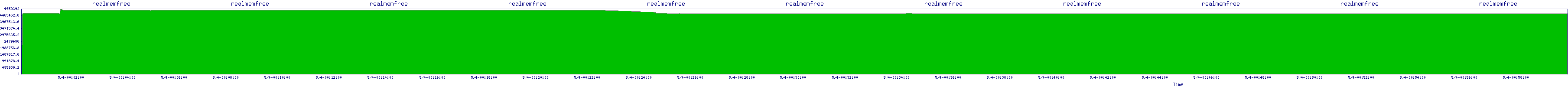 /2025/05/04/00/realmemfree.png