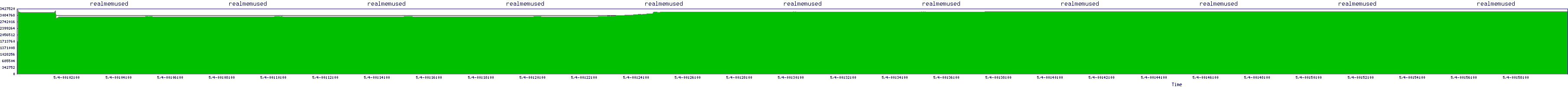 /2025/05/04/00/realmemused.png