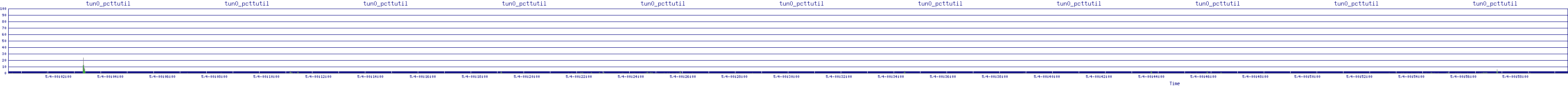 /2025/05/04/00/tun0_pcttutil.png
