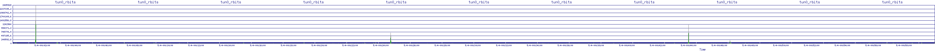 /2025/05/04/00/tun0_rbits.png
