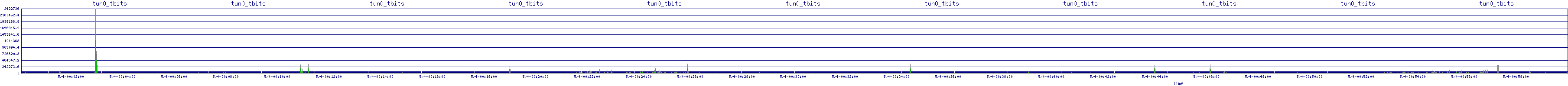 /2025/05/04/00/tun0_tbits.png