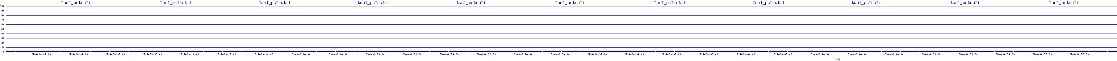 /2025/05/04/00/tun1_pctrutil.png