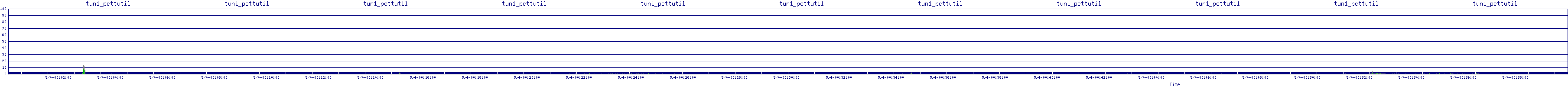 /2025/05/04/00/tun1_pcttutil.png