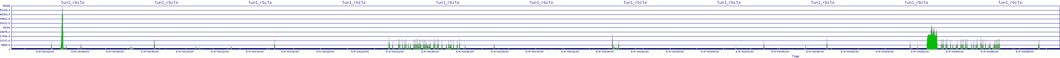 /2025/05/04/00/tun1_rbits.png