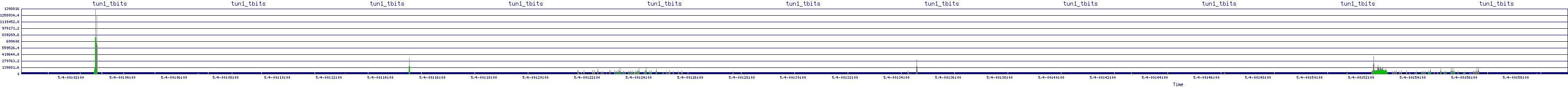 /2025/05/04/00/tun1_tbits.png