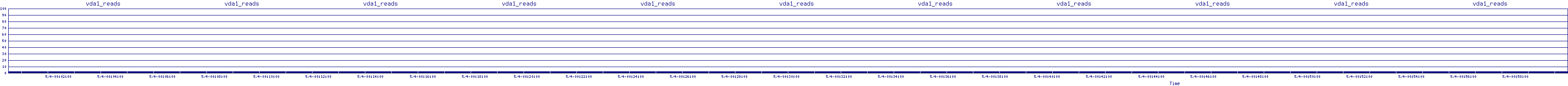 /2025/05/04/00/vda1_reads.png