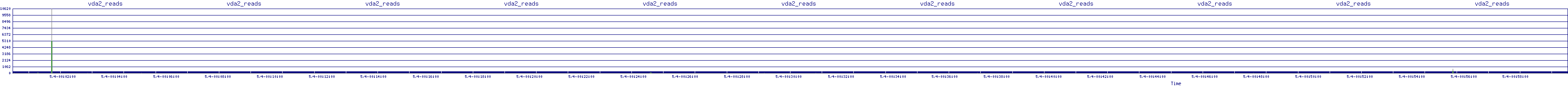 /2025/05/04/00/vda2_reads.png