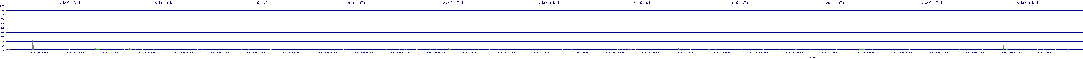 /2025/05/04/00/vda2_util.png