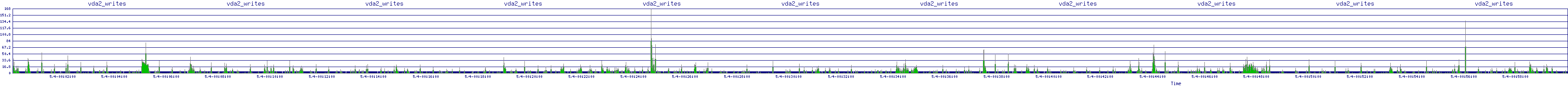 /2025/05/04/00/vda2_writes.png