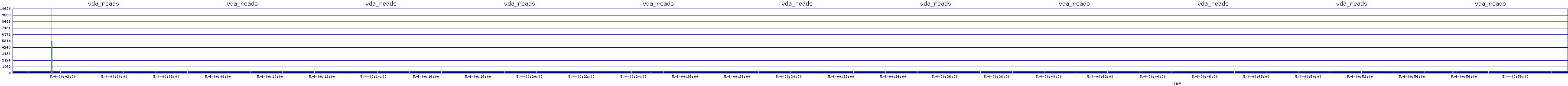 /2025/05/04/00/vda_reads.png