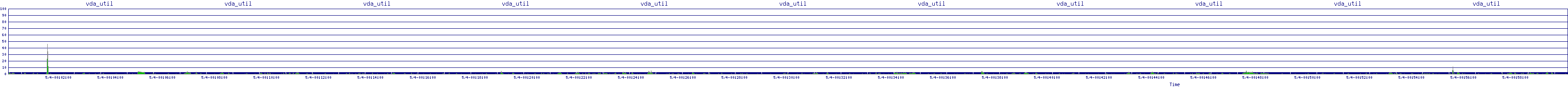 /2025/05/04/00/vda_util.png