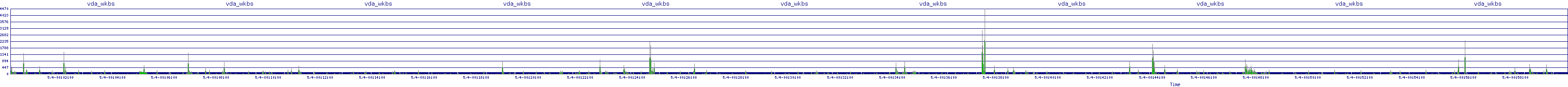 /2025/05/04/00/vda_wkbs.png