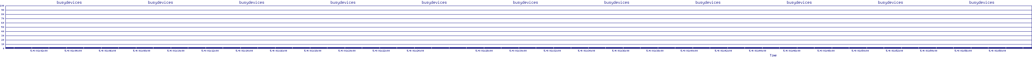 /2025/05/04/01/busydevices.png