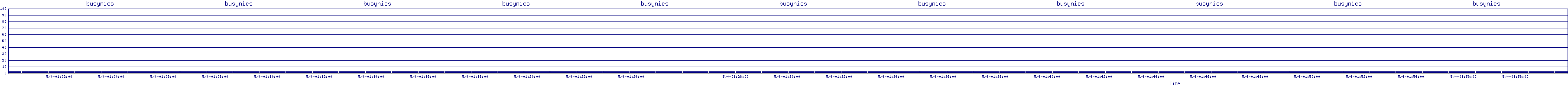 /2025/05/04/01/busynics.png