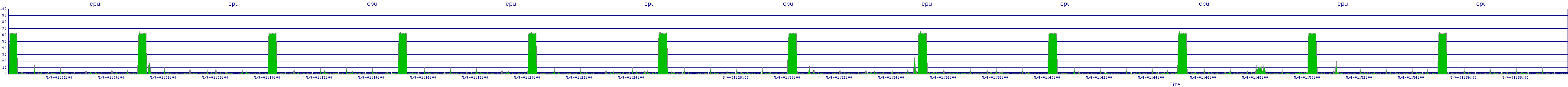 /2025/05/04/01/cpu.png