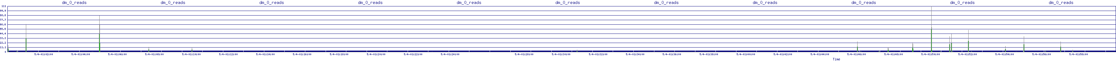 /2025/05/04/01/dm_0_reads.png