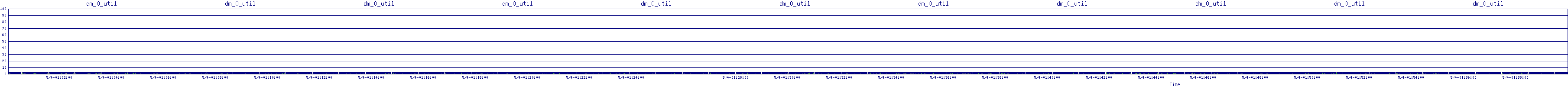 /2025/05/04/01/dm_0_util.png