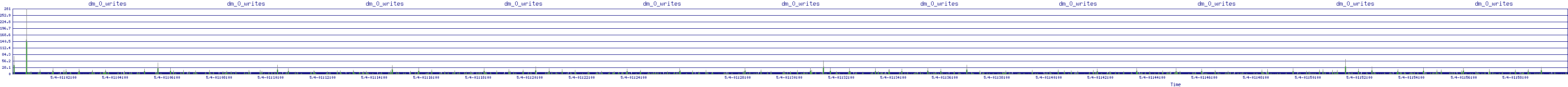 /2025/05/04/01/dm_0_writes.png