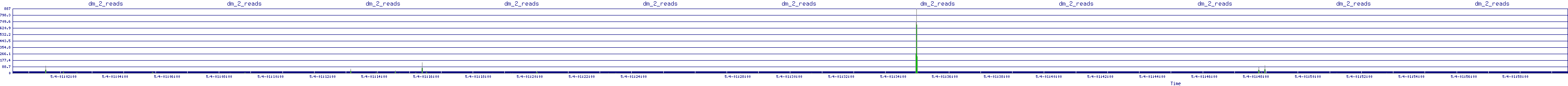 /2025/05/04/01/dm_2_reads.png