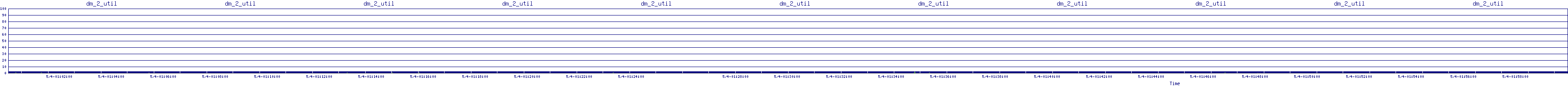 /2025/05/04/01/dm_2_util.png