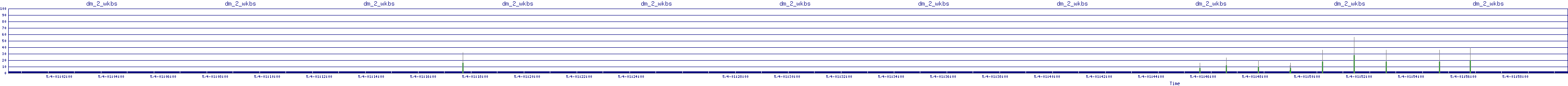 /2025/05/04/01/dm_2_wkbs.png