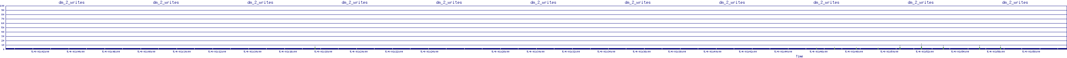 /2025/05/04/01/dm_2_writes.png