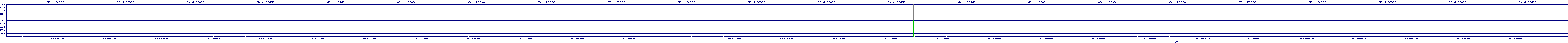 /2025/05/04/01/dm_3_reads.png