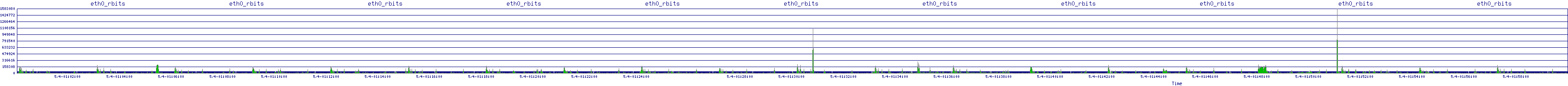 /2025/05/04/01/eth0_rbits.png