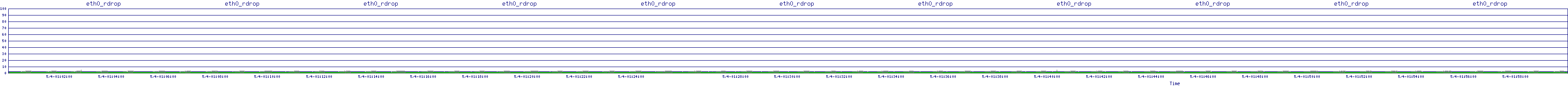 /2025/05/04/01/eth0_rdrop.png