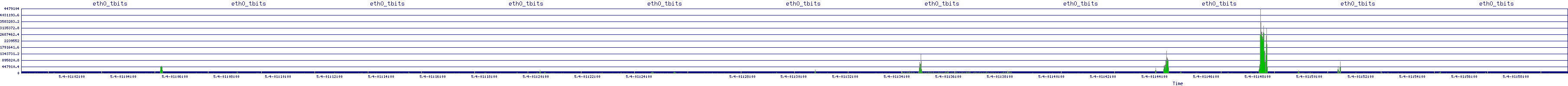 /2025/05/04/01/eth0_tbits.png