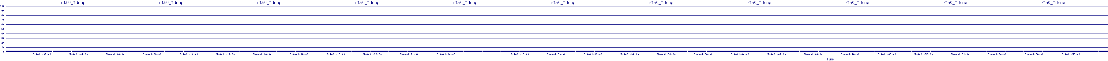 /2025/05/04/01/eth0_tdrop.png
