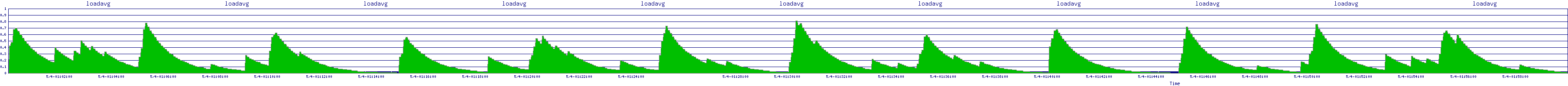 /2025/05/04/01/loadavg.png