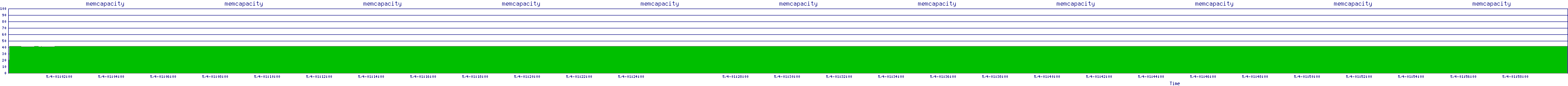 /2025/05/04/01/memcapacity.png