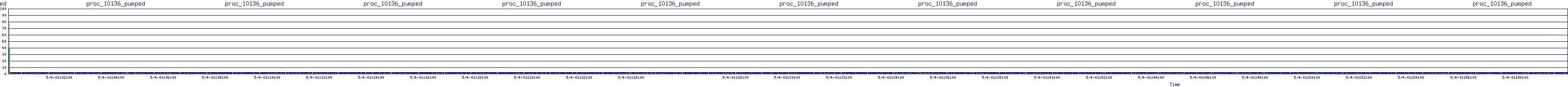 /2025/05/04/01/proc_10136_pumped.png