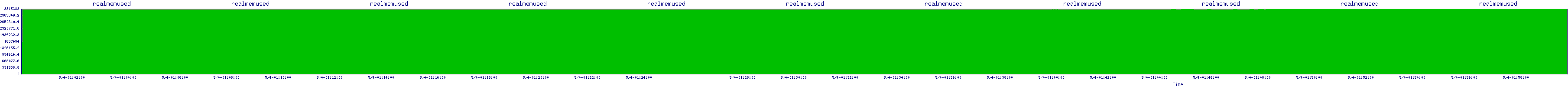 /2025/05/04/01/realmemused.png