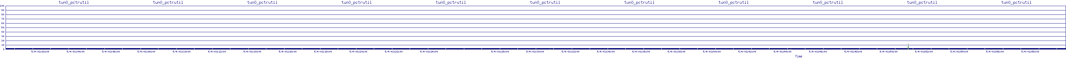 /2025/05/04/01/tun0_pctrutil.png