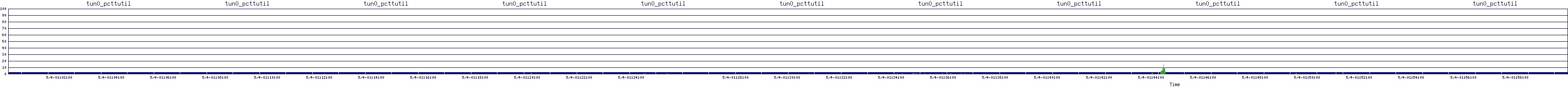 /2025/05/04/01/tun0_pcttutil.png