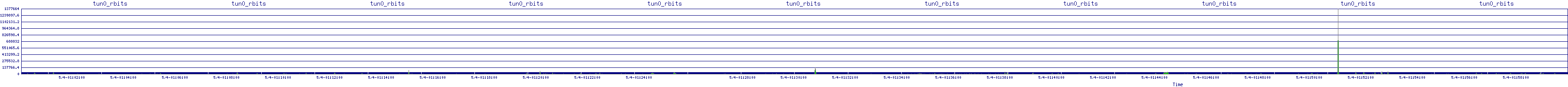 /2025/05/04/01/tun0_rbits.png