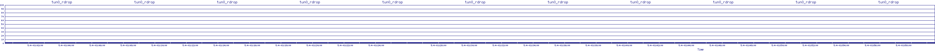 /2025/05/04/01/tun0_rdrop.png