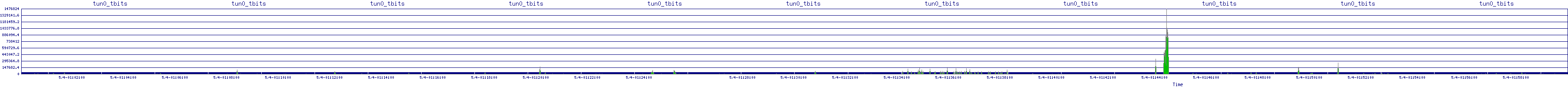/2025/05/04/01/tun0_tbits.png