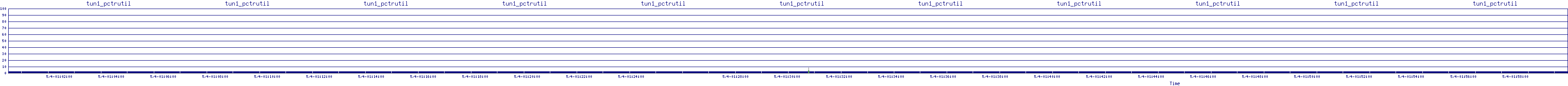 /2025/05/04/01/tun1_pctrutil.png