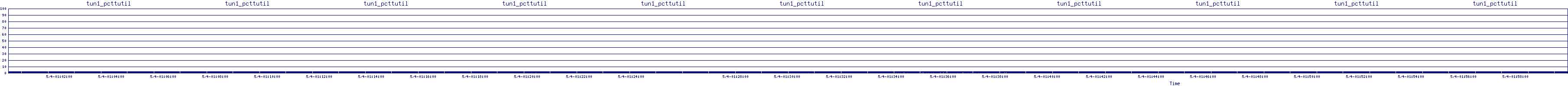 /2025/05/04/01/tun1_pcttutil.png