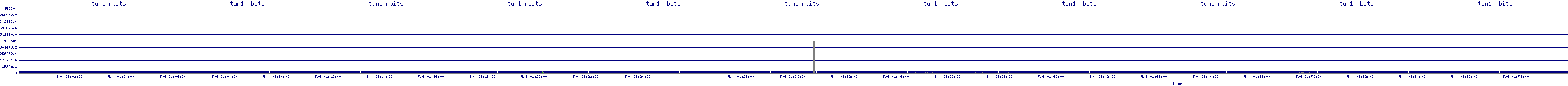 /2025/05/04/01/tun1_rbits.png