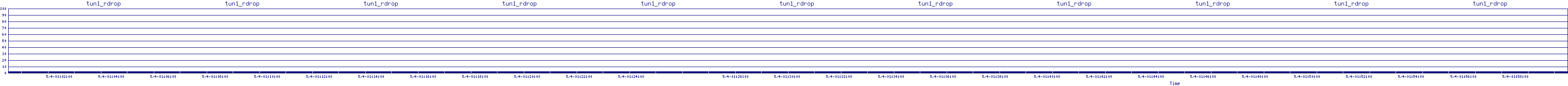 /2025/05/04/01/tun1_rdrop.png